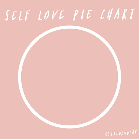 Share Your Self Love Pie Chart on Pi Day 2018!